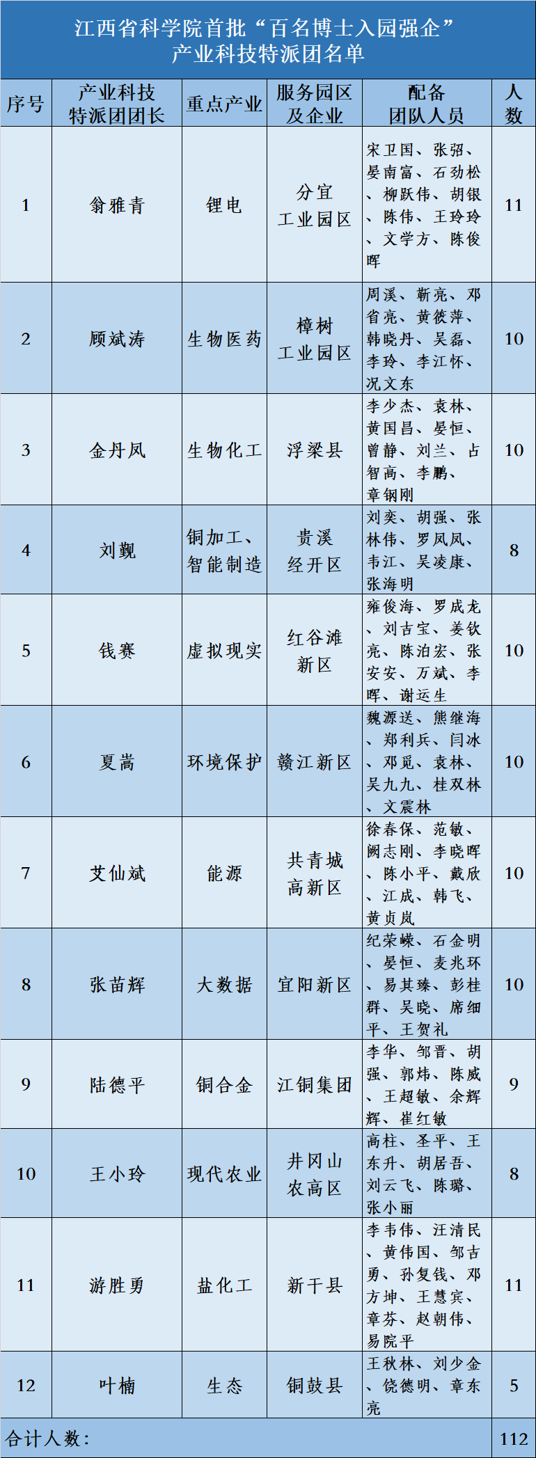 名单.png