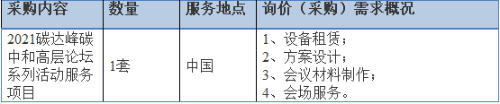 2021碳达峰碳中和高层论坛系列活动服务项目询价公告