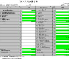 能源所2020年度部门决算公开