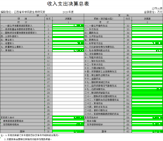 江西省科学院微生物研究所2020年度部门决算