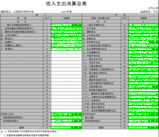 江西省科学院本级2020年度部门决算