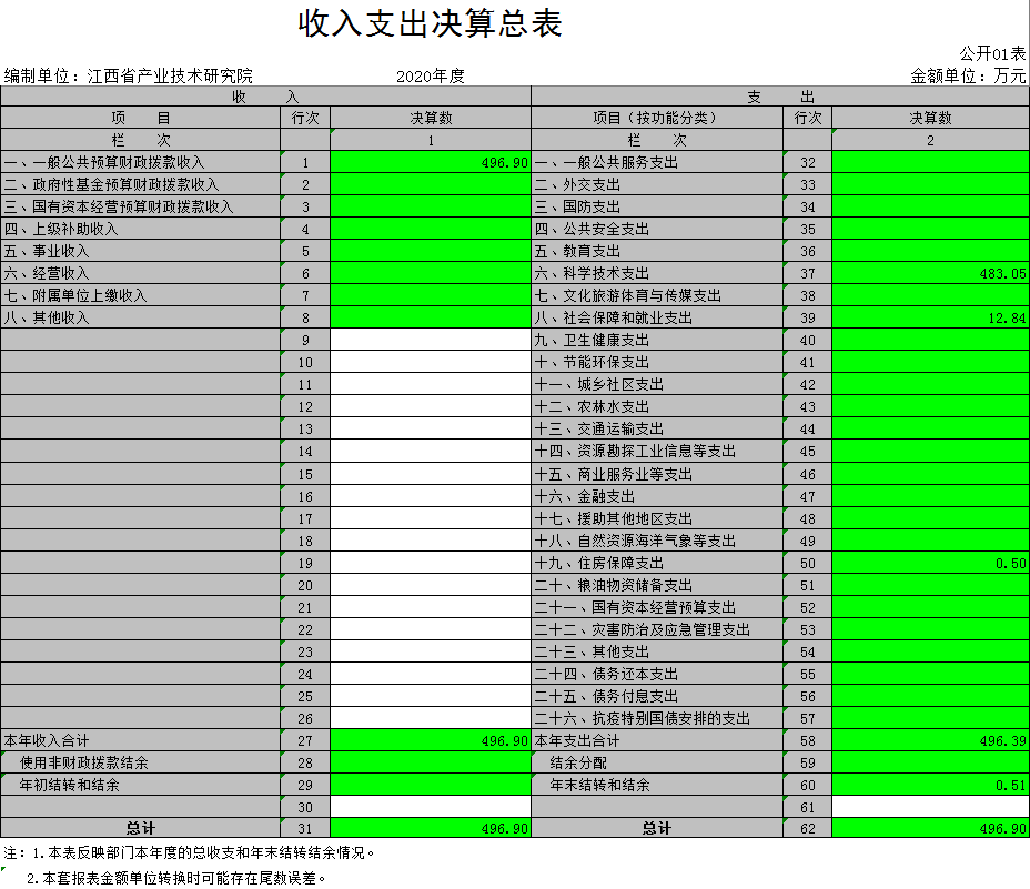 收入支出决算总表1.jpg