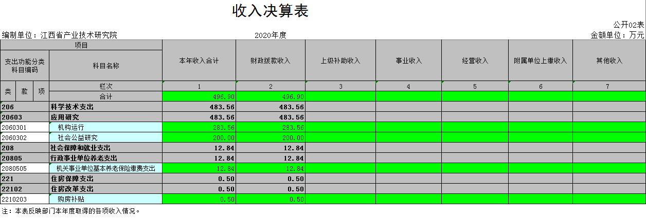 收入决算表2.jpg