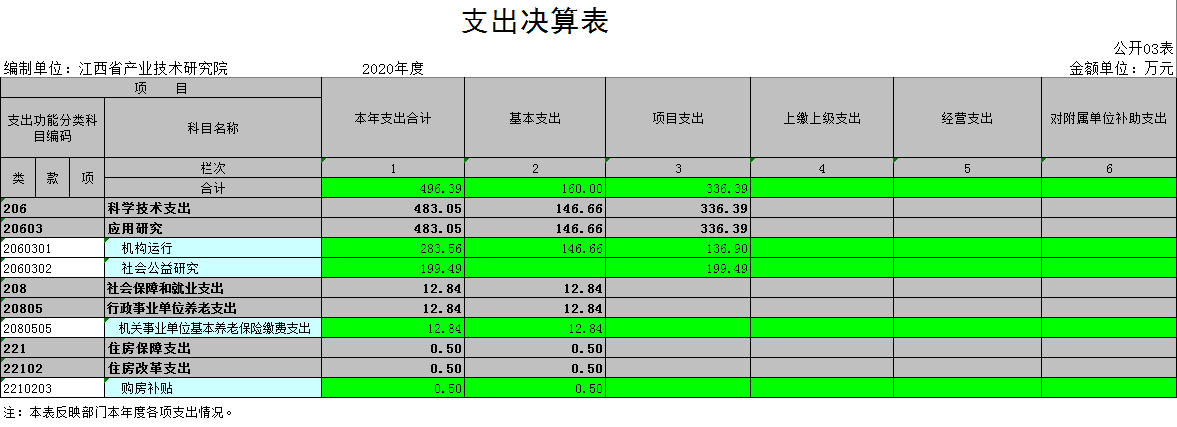 支出决算表3.jpg