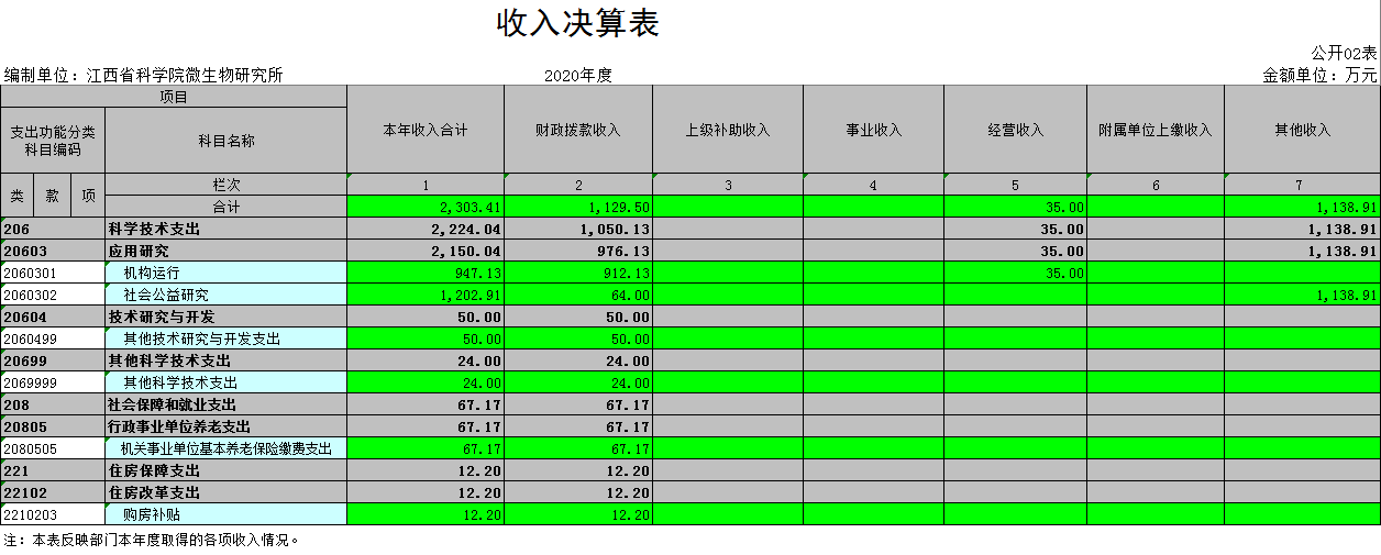 收入决算表.png