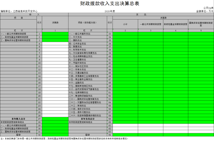 4高科技中心2020年度部门决算875.png