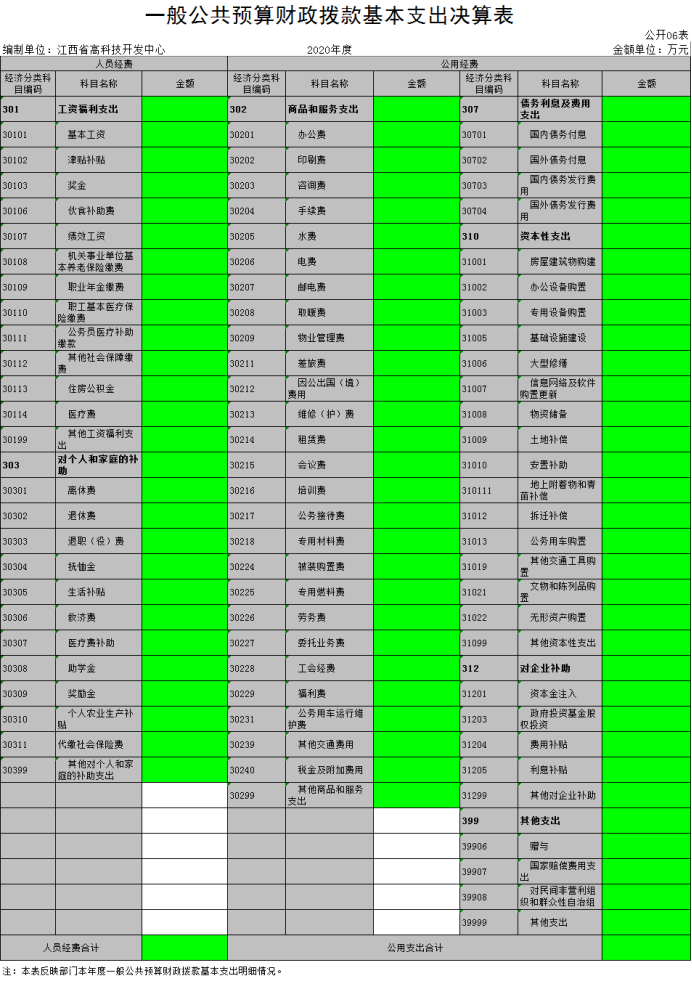 4高科技中心2020年度部门决算879.png