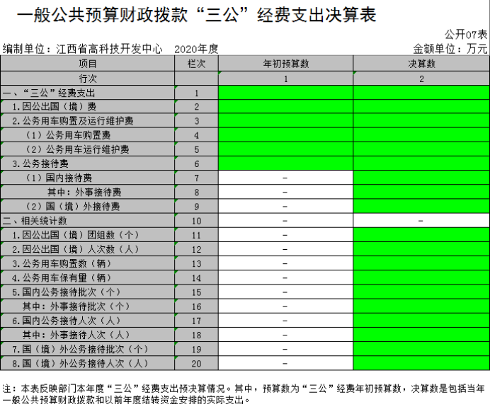 4高科技中心2020年度部门决算881.png