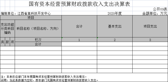 4高科技中心2020年度部门决算885.png