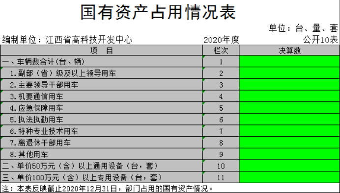 4高科技中心2020年度部门决算887.png