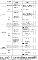 江西省科学院2022年博士人才招聘公告