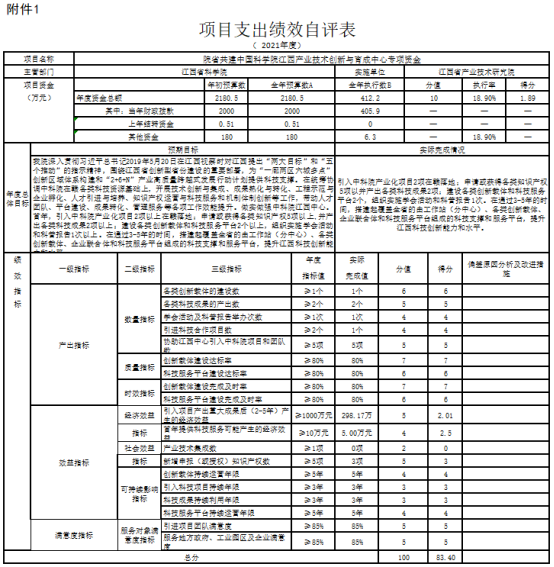 绩效自评.jpg