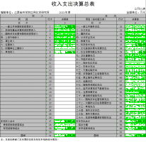 江西省科学院应用化学研究所 2021年度决算