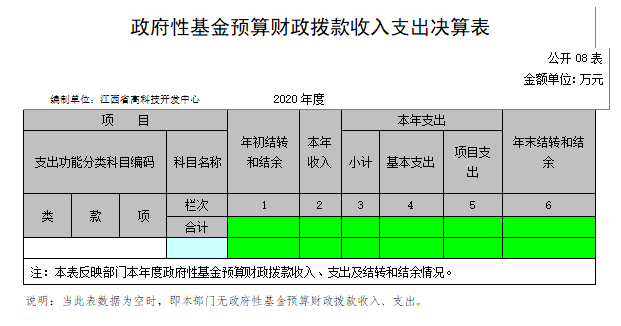 高科技2020年决算公开图08.jpg