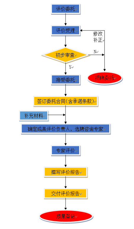 江西省科学院科技成果评价中心